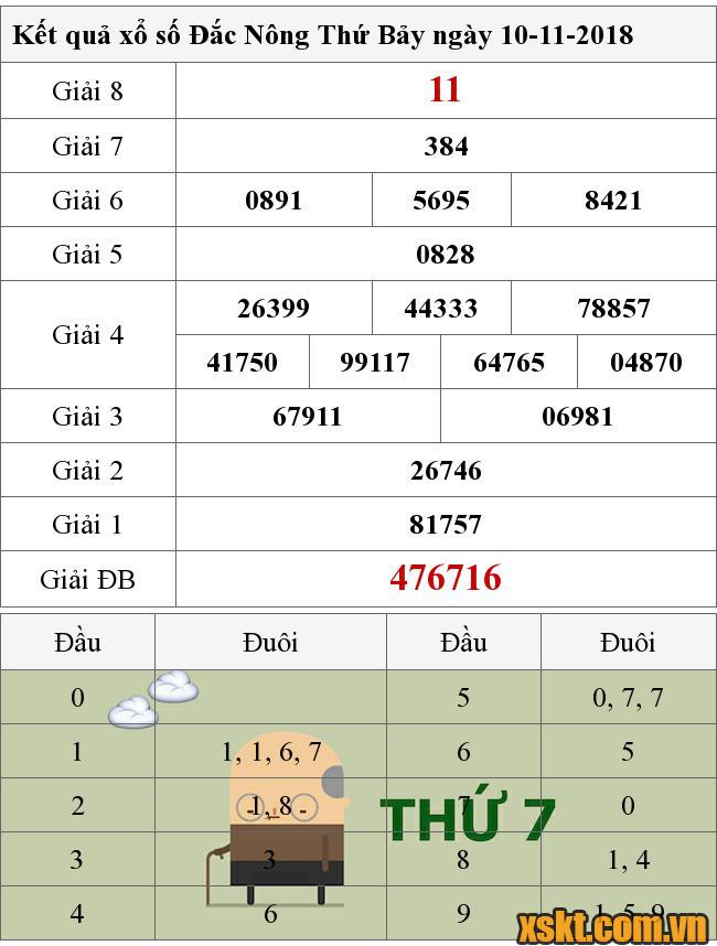 XSDNO ngày 10/11/2018