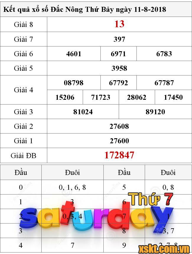 XSDNO ngày 11/8/2018