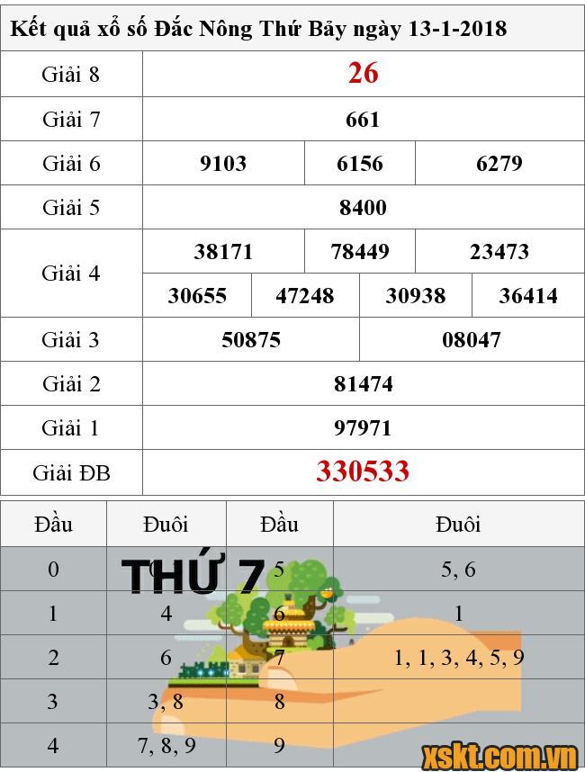 XSDNO ngày 13/1/2018