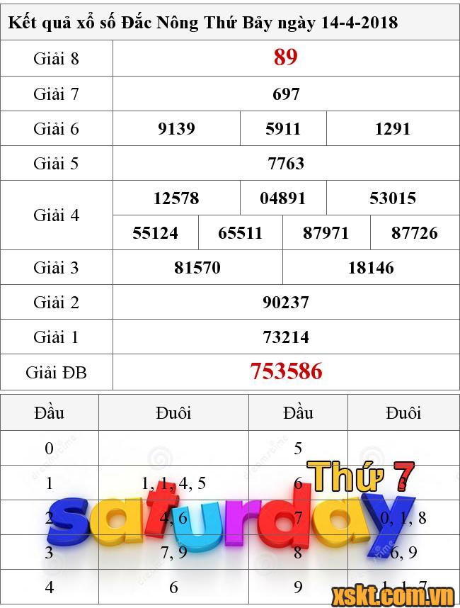 XSDNO ngày 14/4/2018