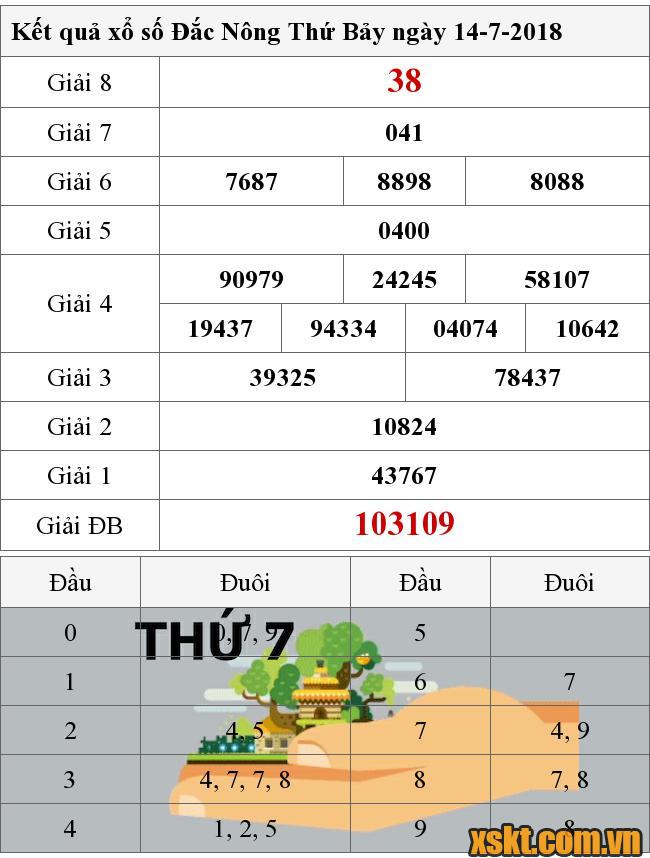 XSDNO ngày 14/7/2018