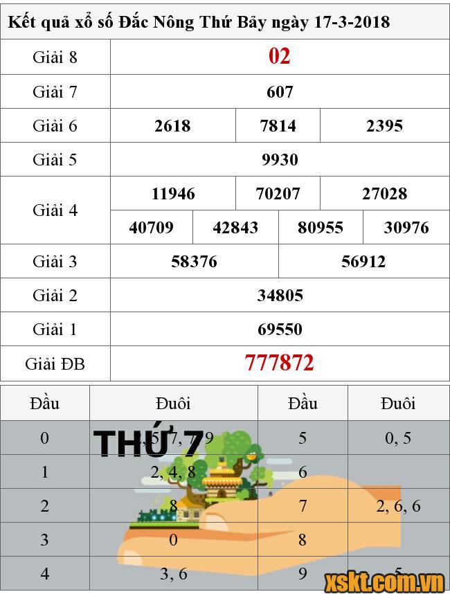 XSDNO ngày 17/3/2018