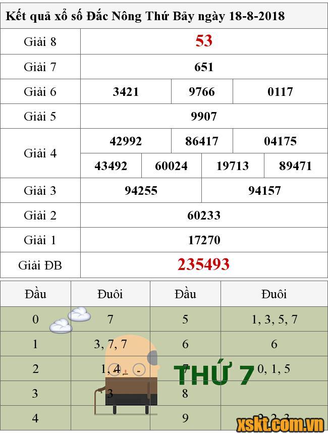 XSDNO ngày 18/8/2018