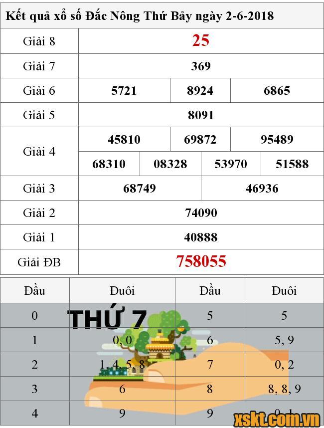 XSDNO ngày 2/6/2018