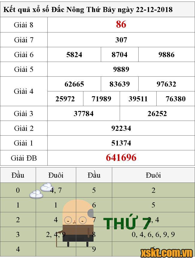 XSDNO ngày 22/12/2018