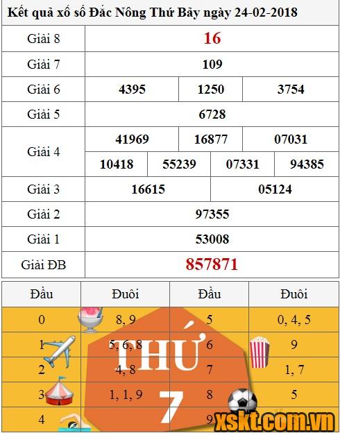 XSDNO ngày 24/2/2018