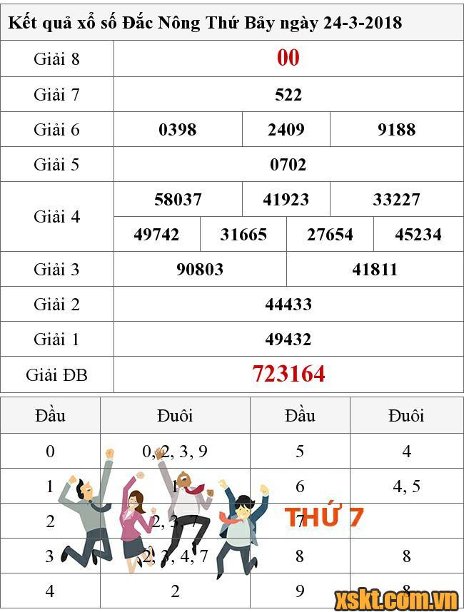 XSDNO ngày 24/3/2018