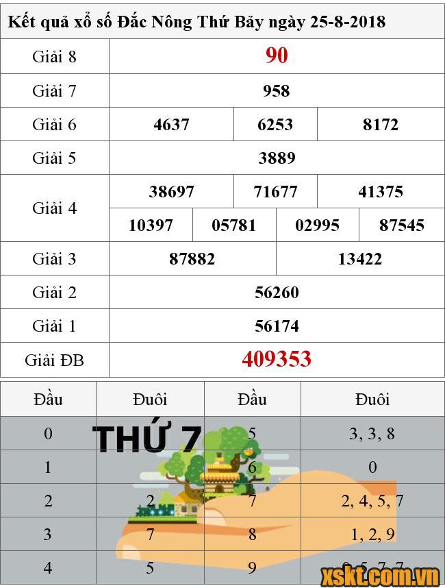 XSDNO ngày 25/8/2018