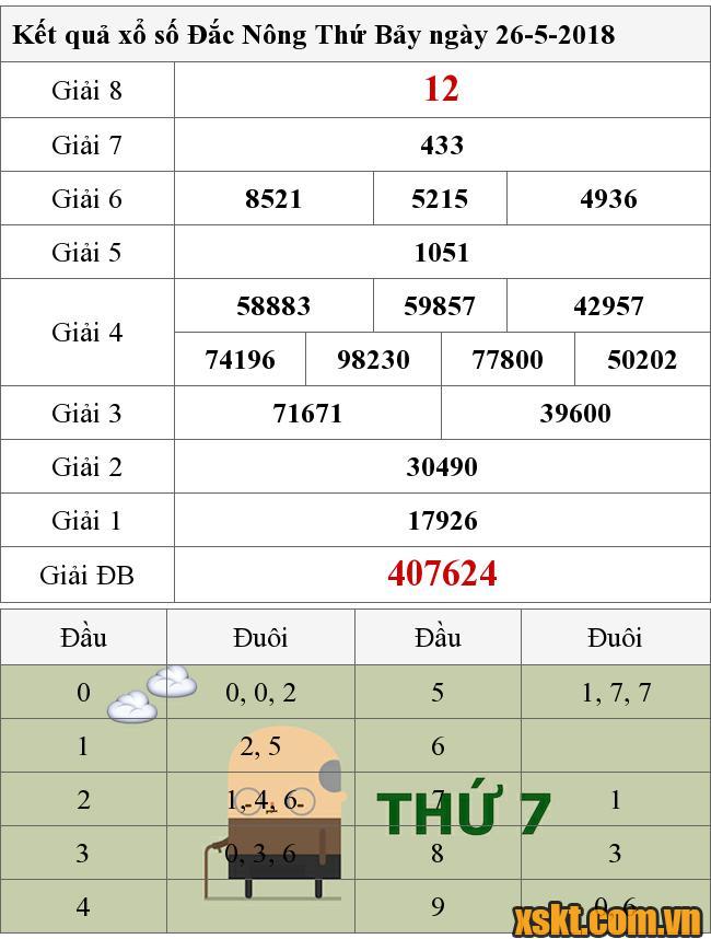 XSDNO ngày 26/5/2018