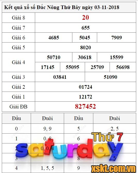 XSDNO ngày 3/11/2018