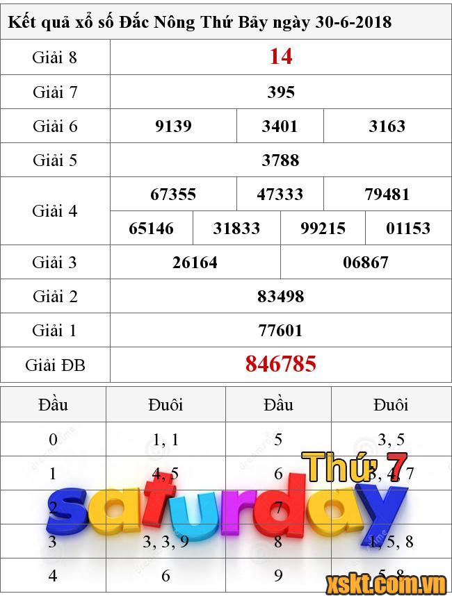 XSDNO ngày 30/6/2018