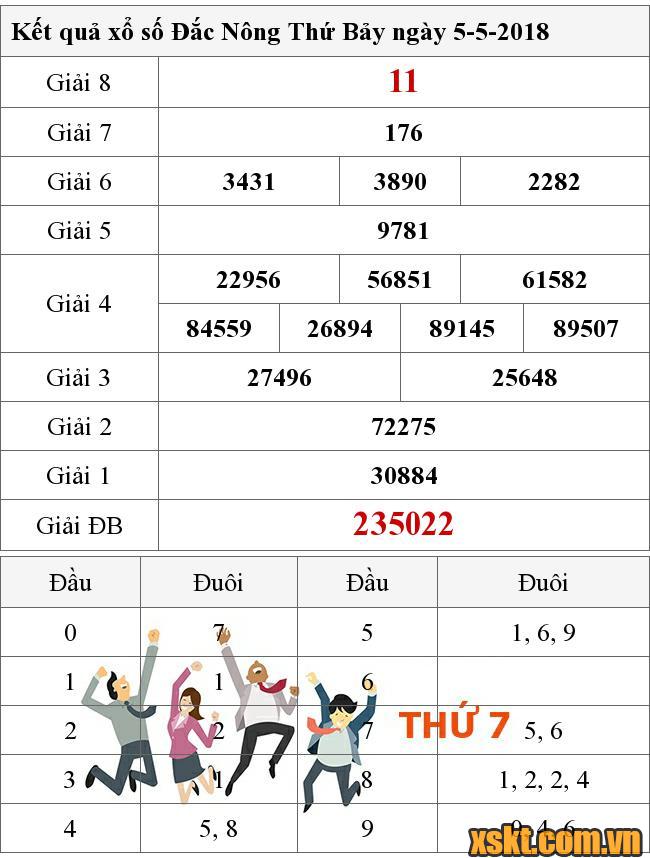 XSDNO ngày 5/5/2018