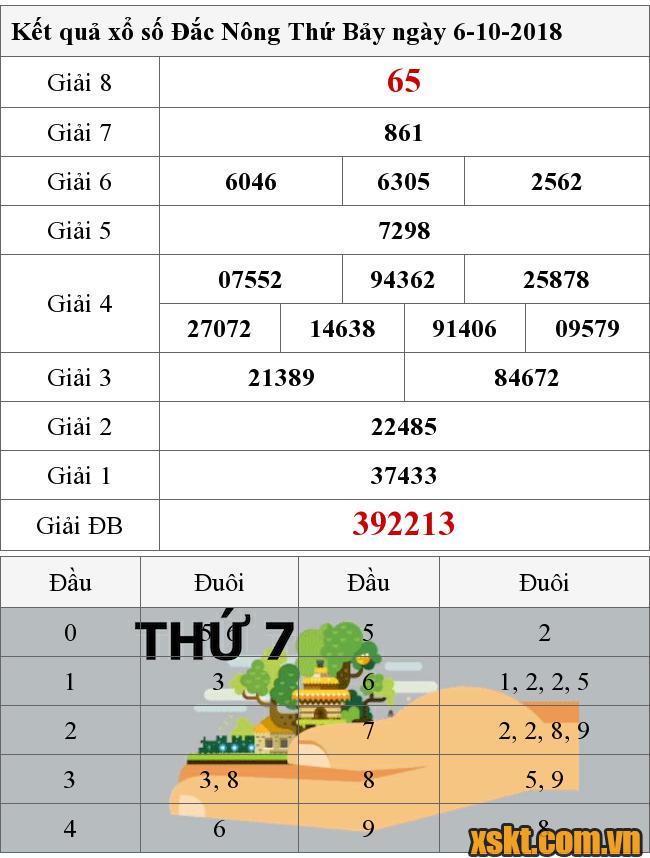 XSDNO ngày 6/10/2018