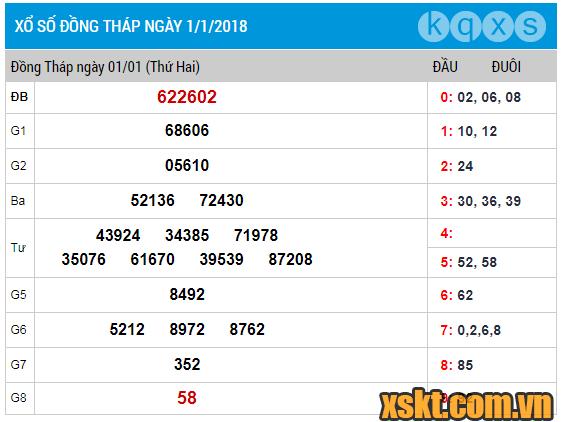 XSDT ngày 1/1/2018