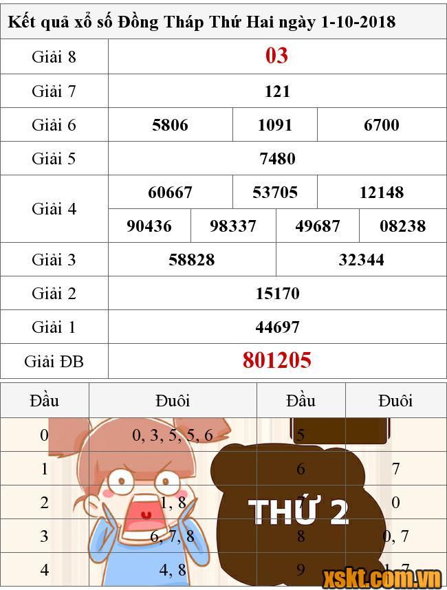 XSDT ngày 1/10/2018