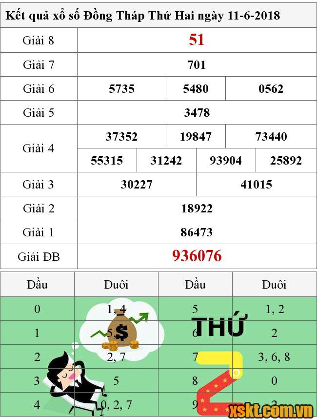 XSDT ngày 11/6/2018