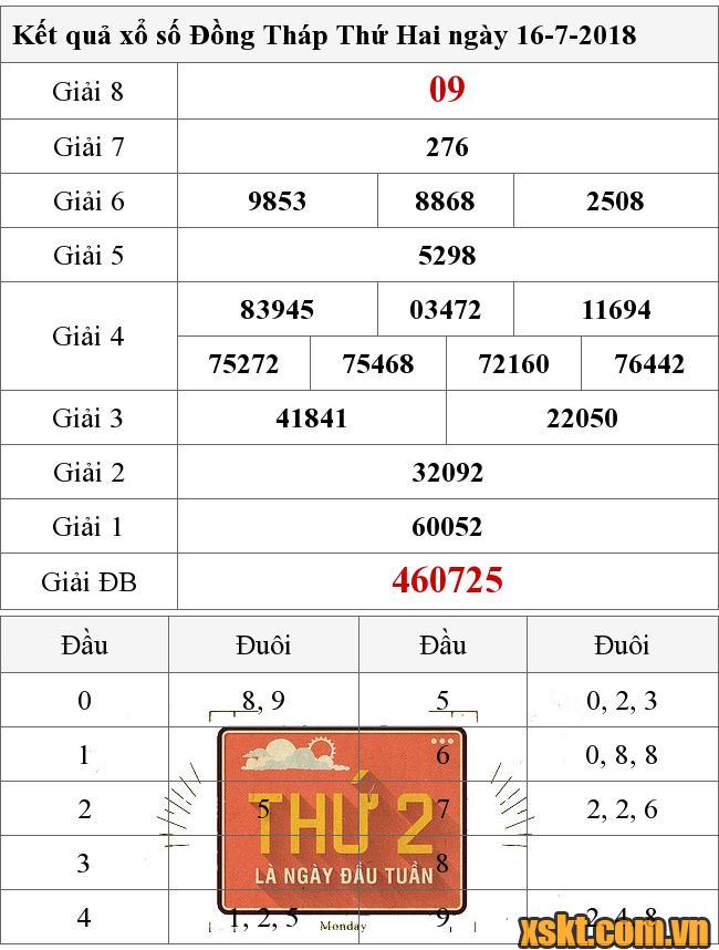 XSDT ngày 16/7/2018