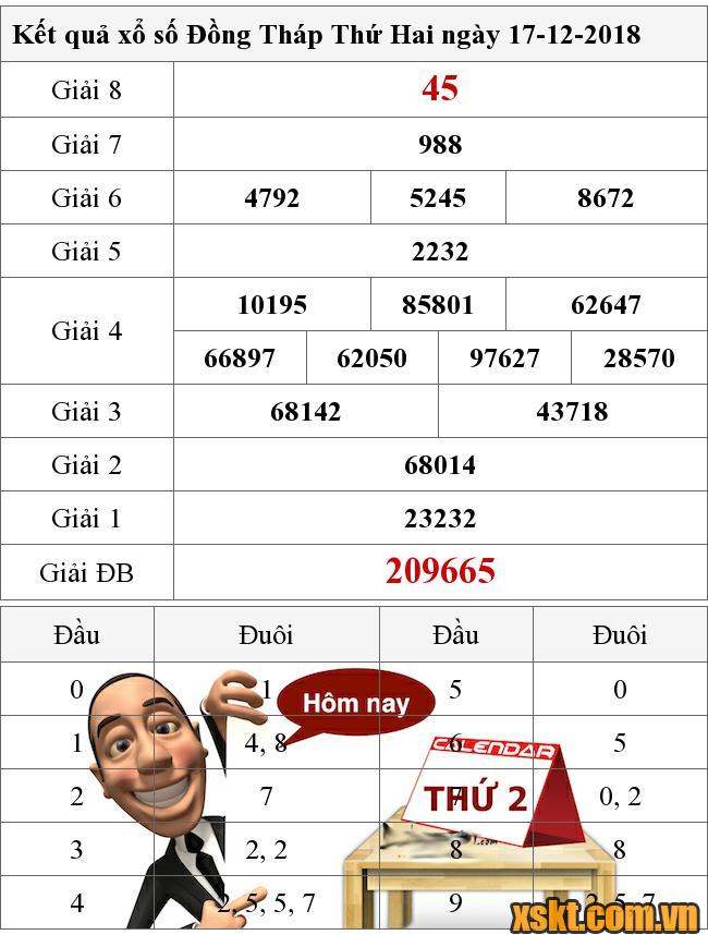 XSDT ngày 17/12/2018