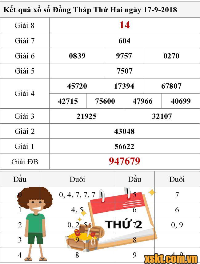 XSDT ngày 17/9/2018
