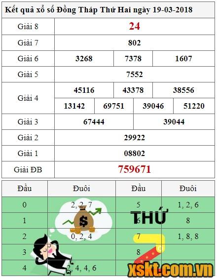 XSDT ngày 19/3/2018