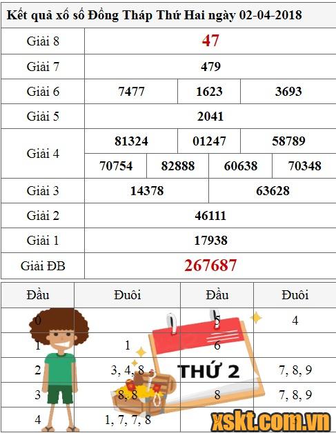 XSDT ngày 2/4/2018
