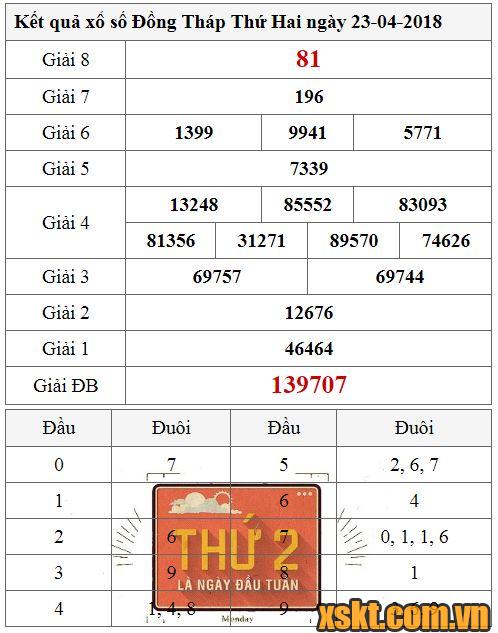XSDT ngày 23/4/2018