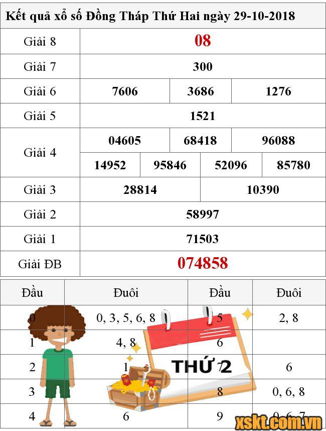 XSDT ngày 29/10/2018