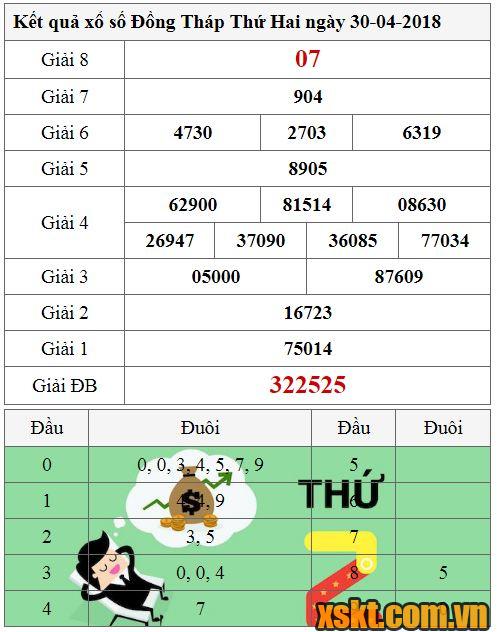 XSDT ngày 30/4/2018