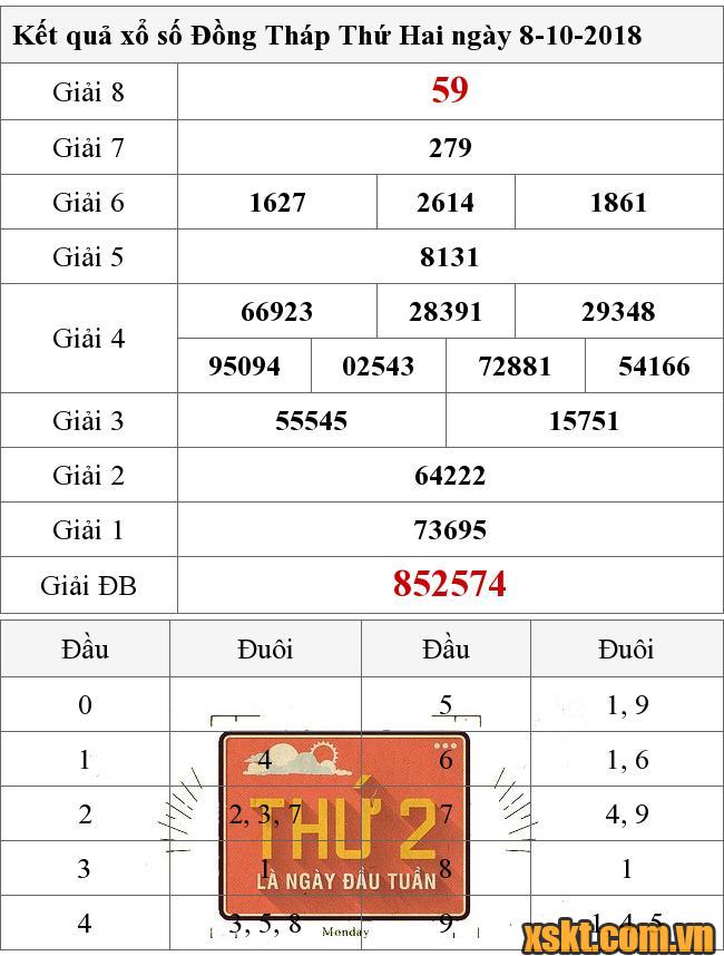 XSDT ngày 8/10/2018