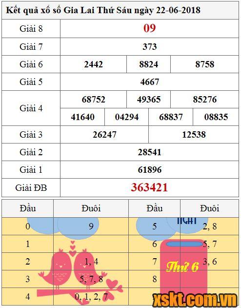 XSGL ngày 22/6/2018