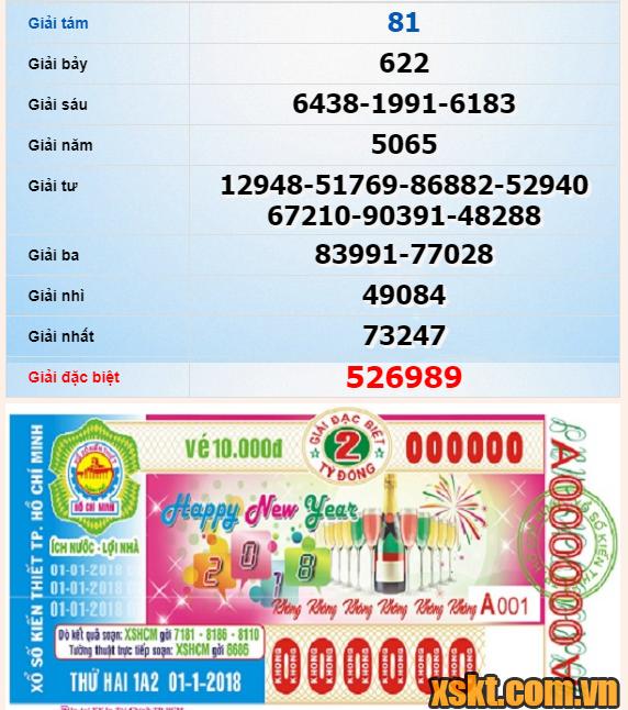 XSHCM ngày 1/1/2018