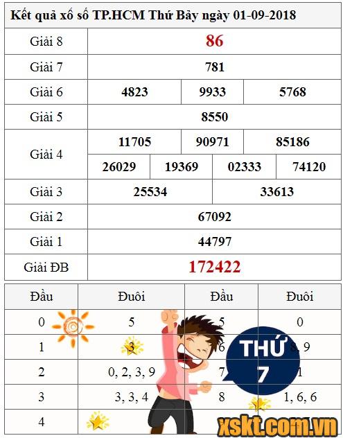 XSHCM ngày 1/9/2018