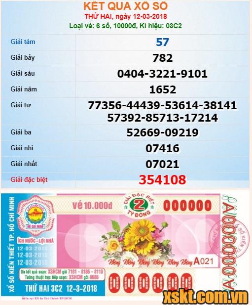 XSHCM ngày 12/3/2018