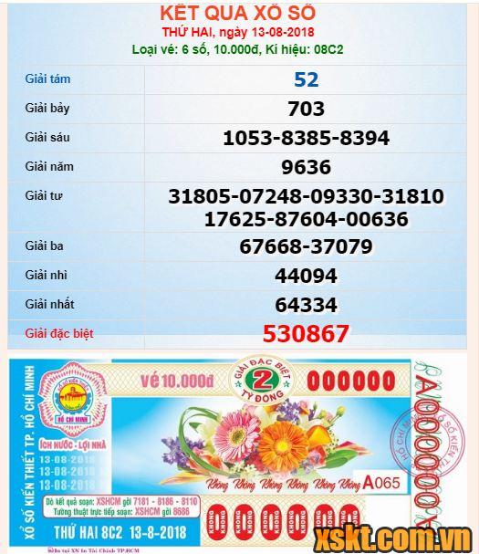 XSHCM ngày 13/8/2018