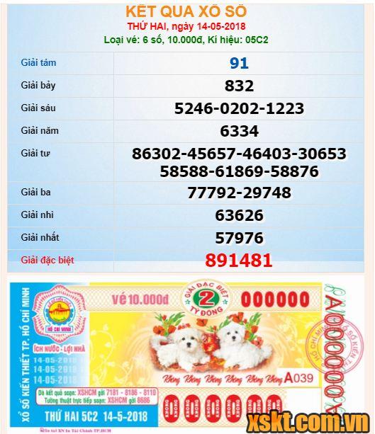 XSHCM ngày 14/5/2018