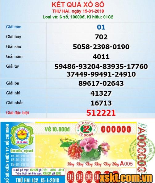 XSHCM ngày 15/1/2018
