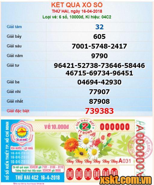 XSHCM ngày 16/4/2018