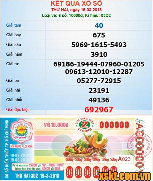 XSHCM ngày 19/3/2018