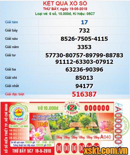 XSHCM ngày 19/5/2018