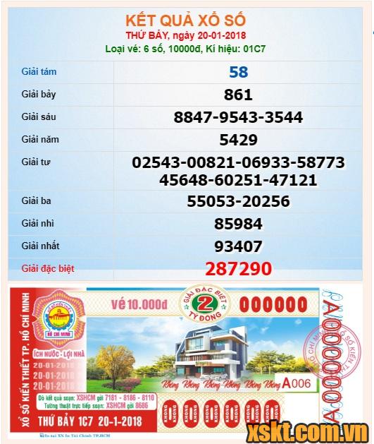 XSHCM ngày 20/1/2018