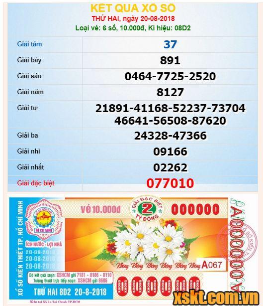 XSHCM ngày 20/8/2018