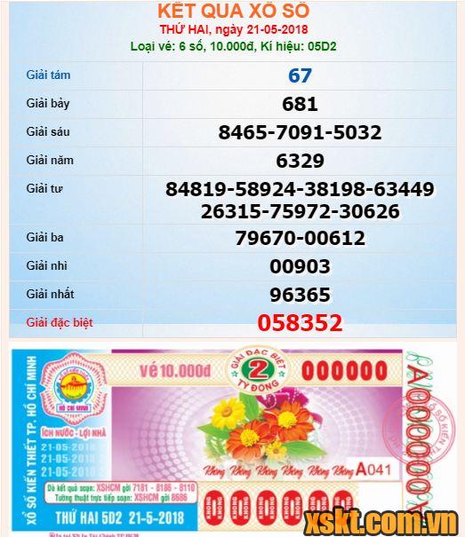 XSHCM ngày 21/5/2018