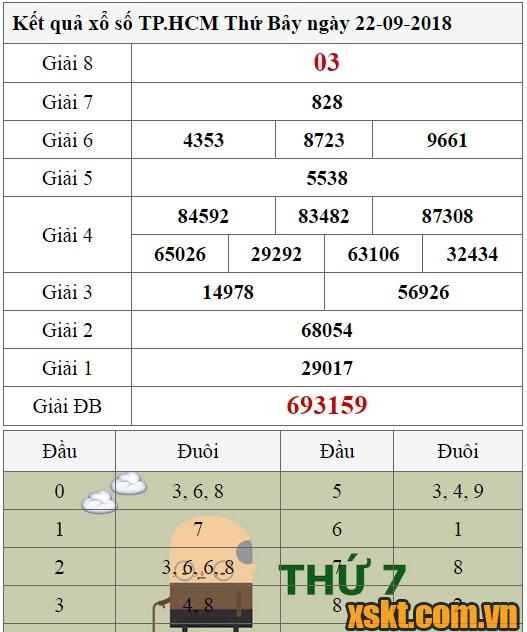 XSHCM ngày 22/9/2018