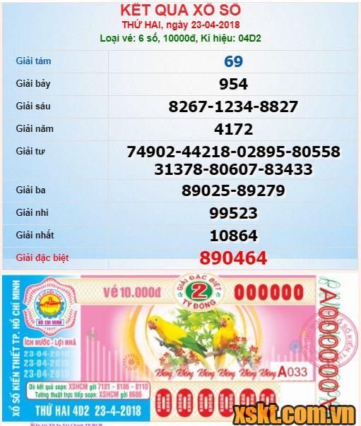 XSHCM ngày 23/4/2018