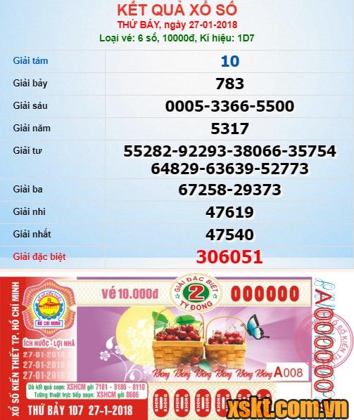 XSHCM ngày 27/1/2018