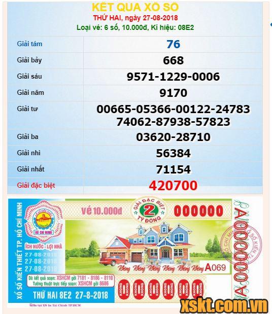 XSHCM ngày 27/8/2018