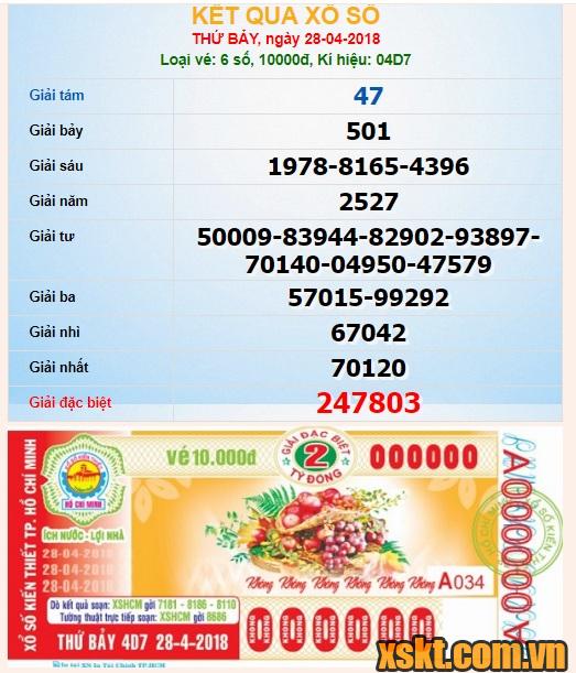 XSHCM ngày 28/4/2018