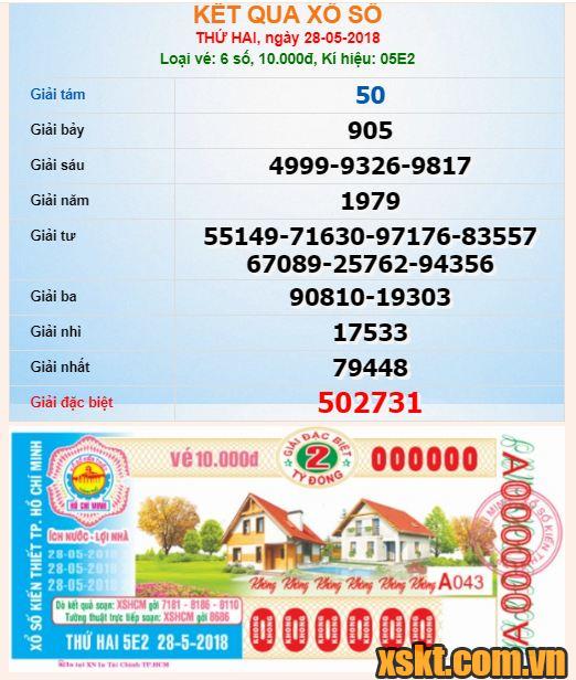 XSHCM ngày 28/5/2018