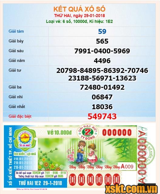 XSHCM ngày 29/1/2018