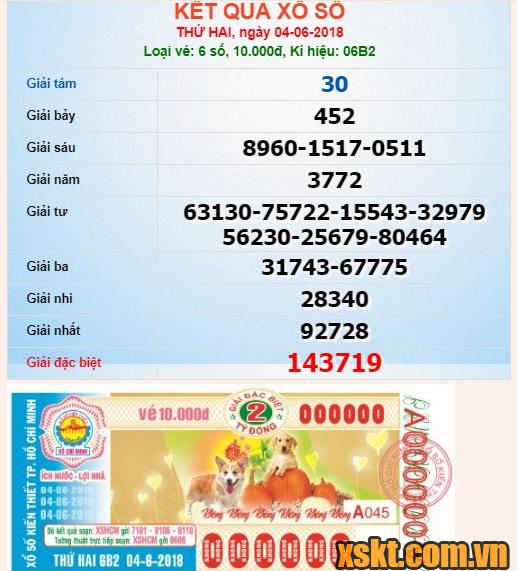 XSHCM ngày 4/6/2018